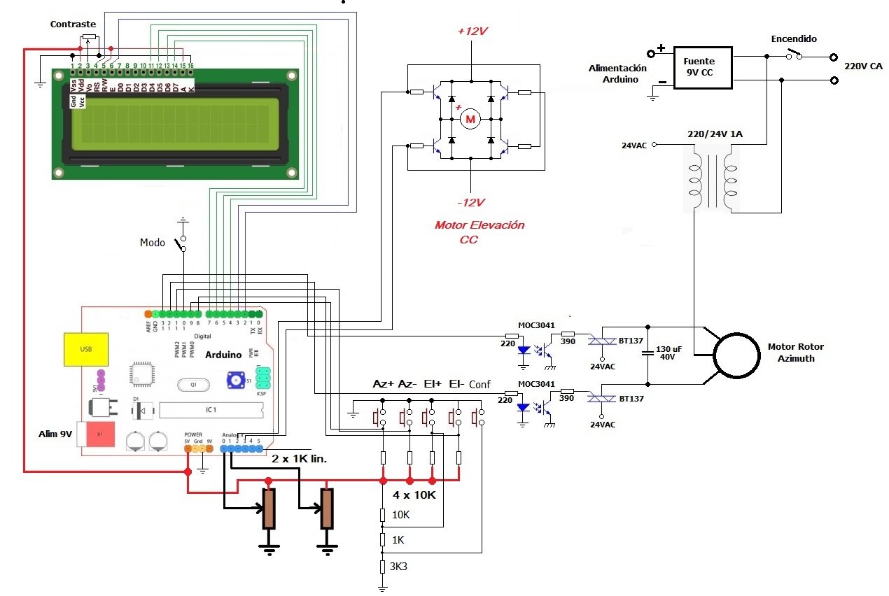 Circuito Rotor